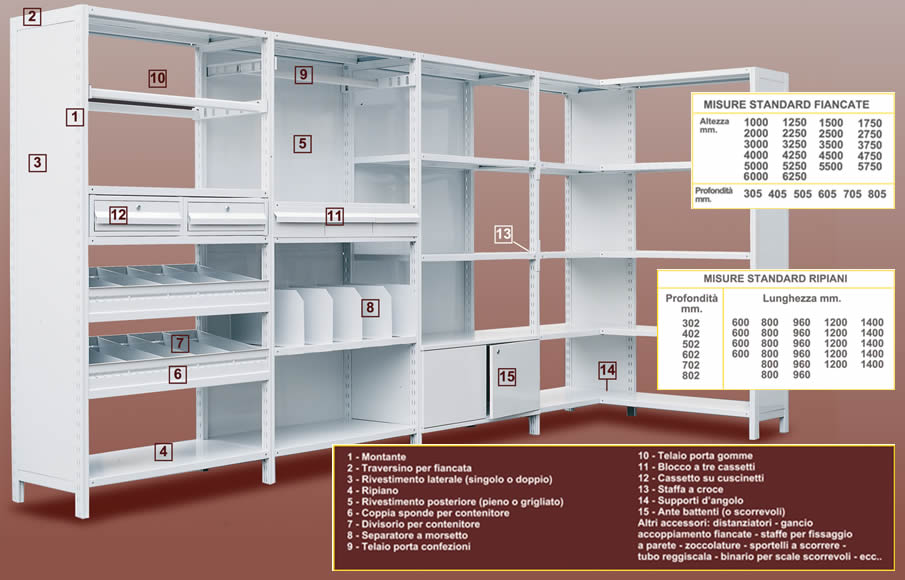 Scaffali metallici scaffalature metalliche catalogo scaffali ... Ripiani metallici per scaffali misure
