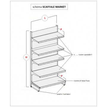 Scaffali metallici Market
