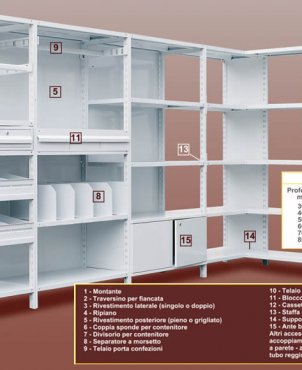 Scaffalature Metalliche